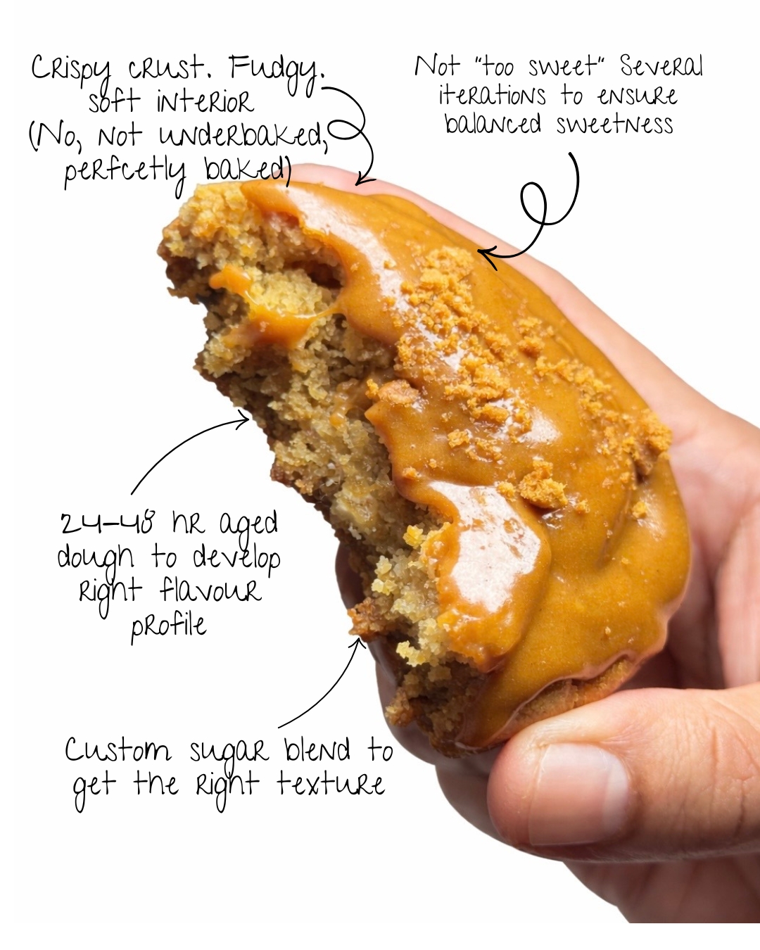 A hand holding a caramel-glazed cookie, half-eaten, with handwritten notes describing crispy crust, fudgy interior, 24–48 hour aged dough, and a custom sugar blend
